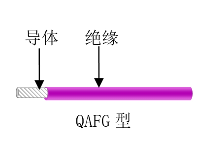 航空、航天用耐高溫抗輻射（屏蔽）輕型導(dǎo)線